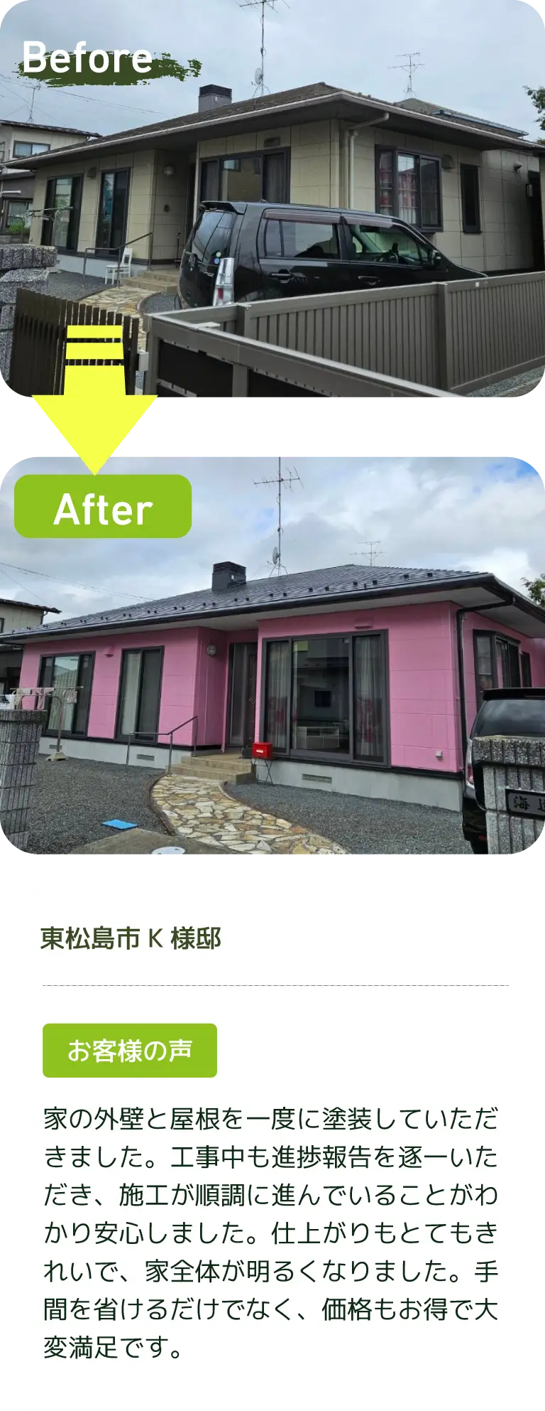 Befor After お客様の声　家の外壁と屋根を一度に塗装していただきました。工事中も進捗報告を逐一いただき、施工が順調に進んでいることがわかり安心しました。仕上がりもとてもきれいで、家全体が明るくなりました。手間を省けるだけでなく、価格もお得で大変満足です。