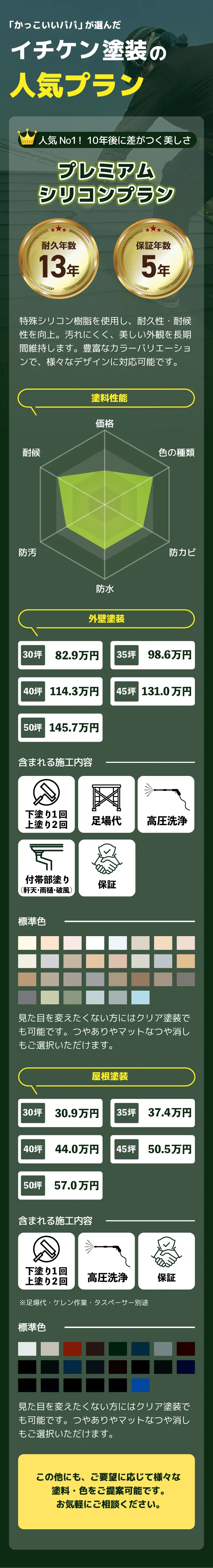 「かっこいいパパ」が選んだイチケン塗装の人気プラン 特殊シリコン樹脂を使用し、耐久性・耐候性を向上。汚れにくく、美しい外観を長期間維持します。豊富なカラーバリエーションで、様々なデザインに対応可能です。