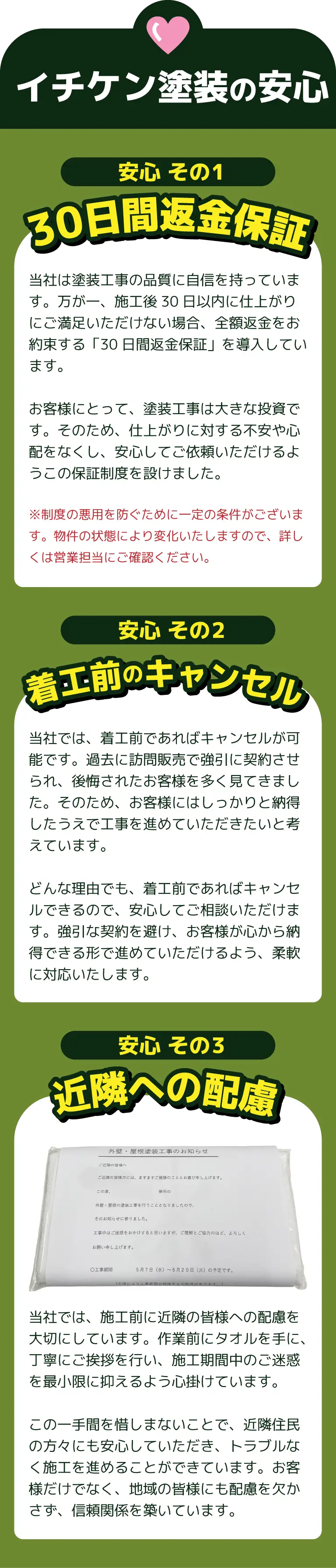 イチケン塗装の安心　安心その1　30日間返金保証　安心その2　着工前のキャンセル　安心その3　近隣への配慮