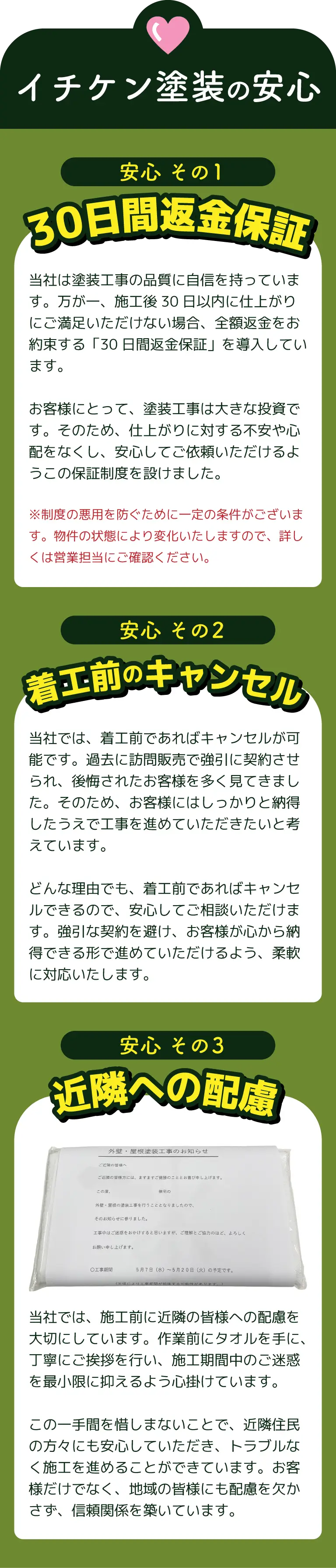 イチケン塗装の安心　安心その1　30日間返金保証　安心その2　着工前のキャンセル　安心その3　近隣への配慮